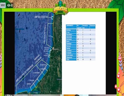 REALIZA SEMABICC EL PANEL “TORTUGUEROS DE CAMPECHE: PANORAMA Y TENDENCIAS”.